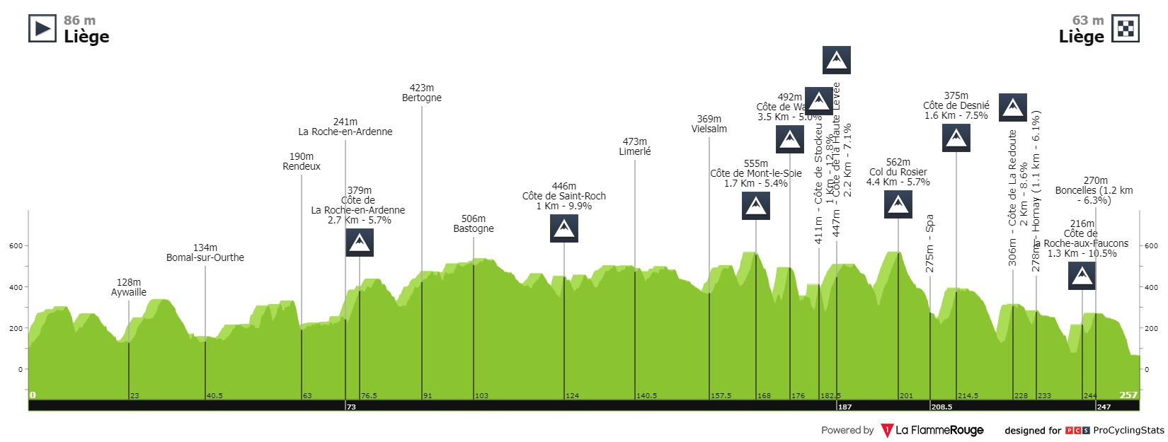 liege-bastogne-liege-2022-result-profile-4c94dc3200.jpg