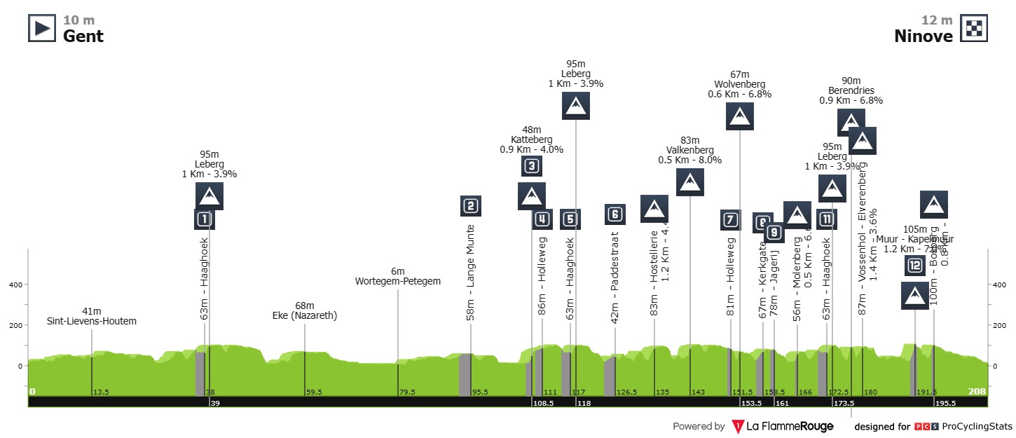 omloop-het-nieuwsblad-2023-result-profile-dc1a044e3f.jpg