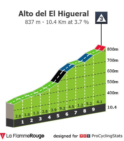 ruta-del-sol-2022-stage-2-climb-a0380cc454.jpg