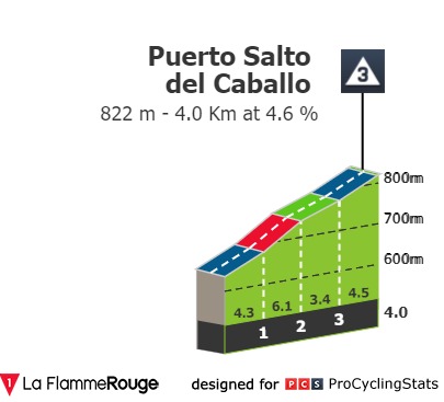 ruta-del-sol-2022-stage-2-climb-n3-fe3fc032ff.jpg