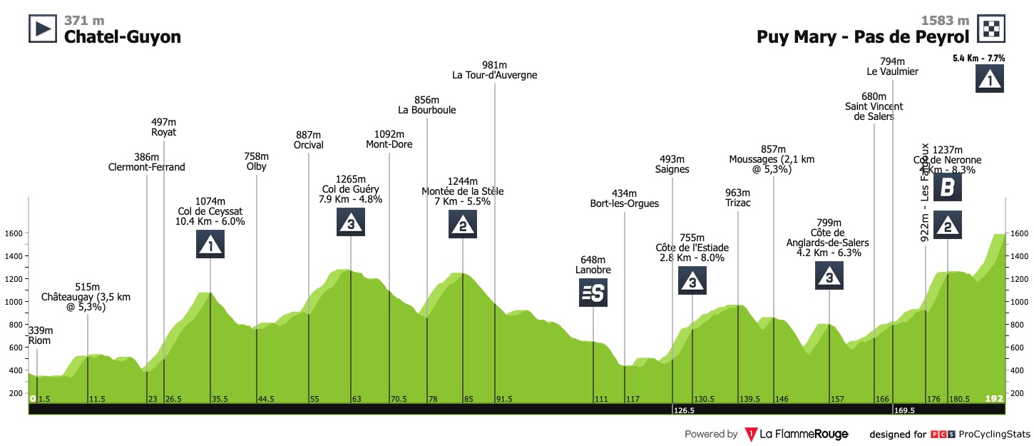 tour-de-france-2020-stage-13-profile-5003f55417.jpg