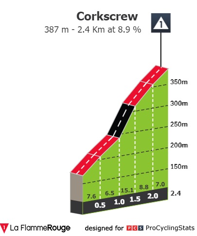 tour-down-under-2023-stage-3-climb-n3-75c96affe8.jpg