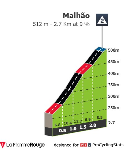 volta-ao-algarve-2021-stage-5-climb-n6-db7fd7c59b.jpg