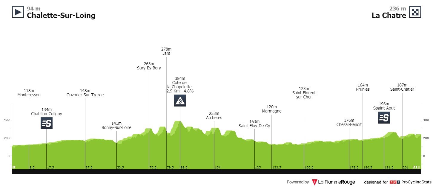 paris-nice-2020-stage-3-profile-a5d3214d53.jpg