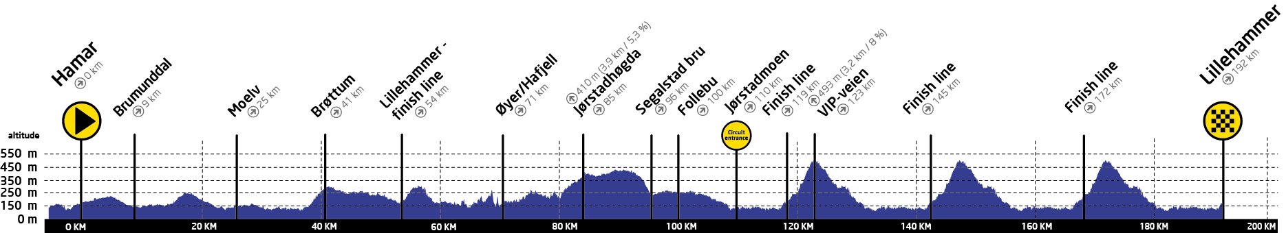 tour-of-norway-2017-stage-3-profile.jpeg