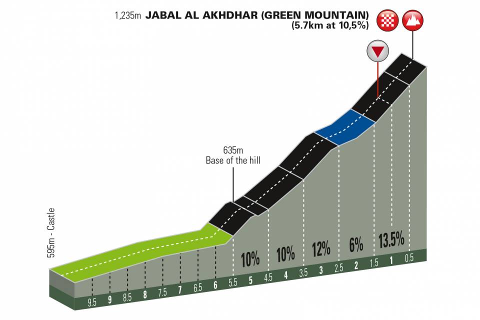 tour-of-oman-2018-stage-5-finish-71be0b12eb.jpeg