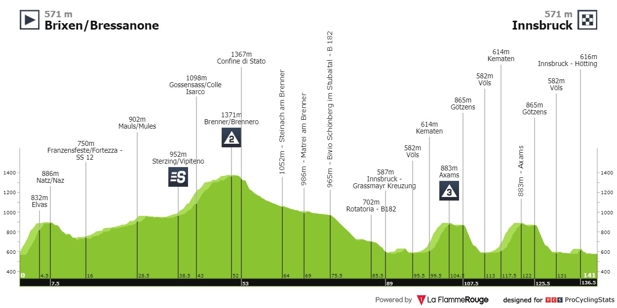 tour-of-the-alps-2021-stage-1-profile-8e6bb78664.jpg