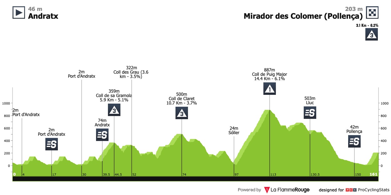 trofeo-andratx-mirador-d-es-colomer-2023-result-profile-3d7a5c07ba.jpg