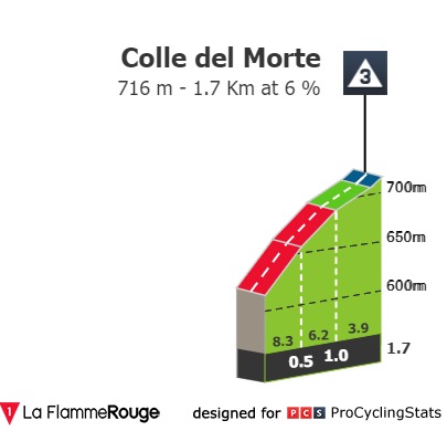 giro-d-italia-femminile-2021-stage-2-climb-57b192d62a.jpg