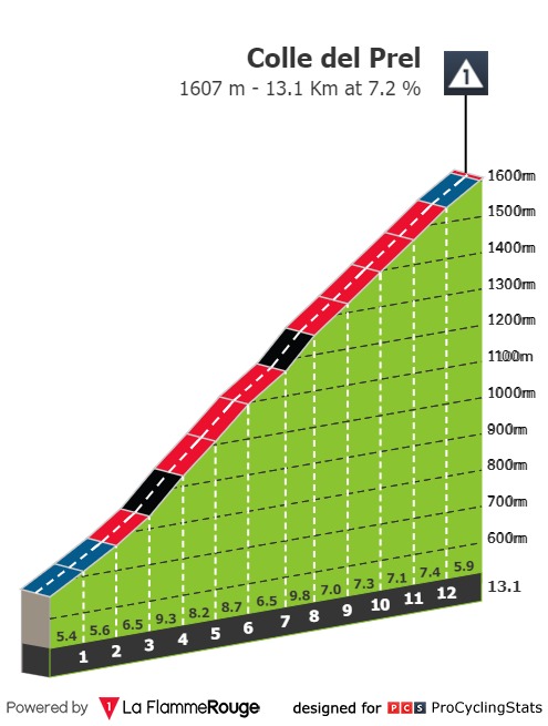 giro-d-italia-femminile-2021-stage-2-climb-n2-007798f753.jpg