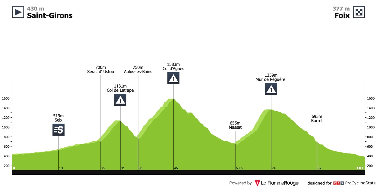 tour-de-france-2017-stage-13-profile-n2-f066ca46c1.jpg