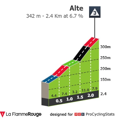volta-ao-algarve-2022-stage-5-climb-n3-8cef87bc17.jpg