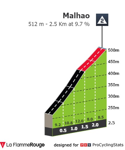 volta-ao-algarve-2022-stage-5-climb-n4-79b4278a63.jpg
