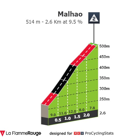 volta-ao-algarve-2022-stage-5-climb-n5-202300f9e5.jpg