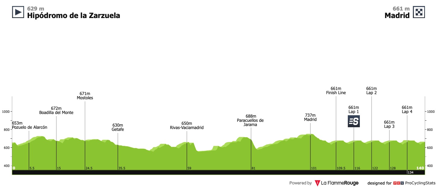 vuelta-a-espana-2020-stage-18-profile-n2-3f27c9a982.jpg