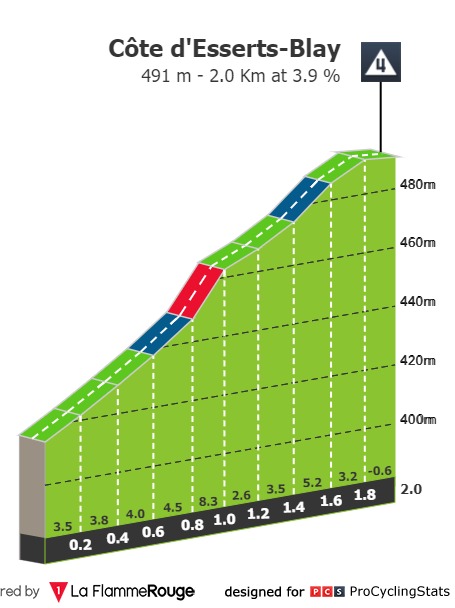 dauphine-2021-stage-8-climb-dd4d5a071b.jpg