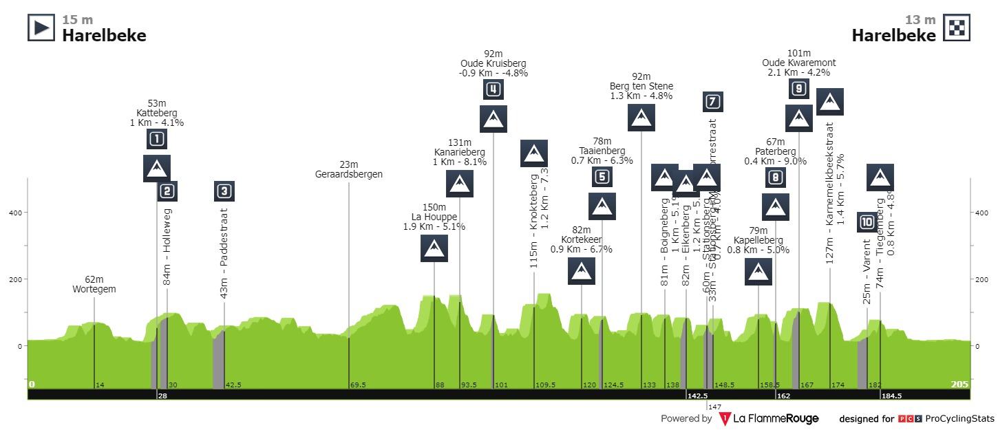 e3-harelbeke-2023-result-profile-n2-7ee77cbbab.jpg