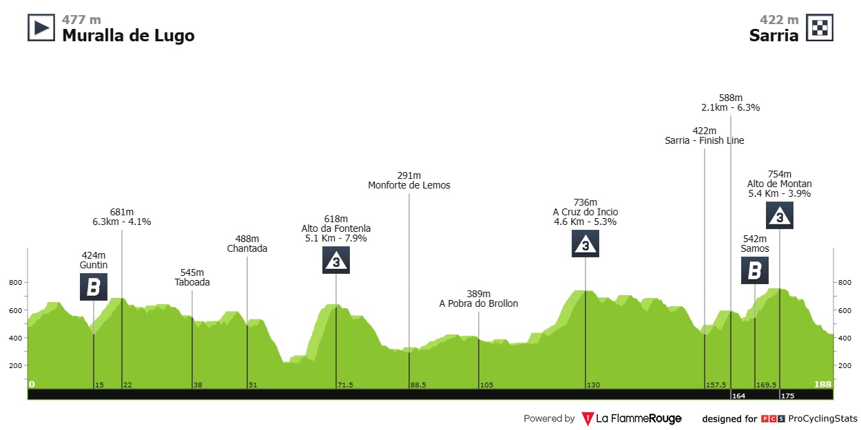 gran-camino-2023-stage-1-profile-9a0c2bd1de.jpg