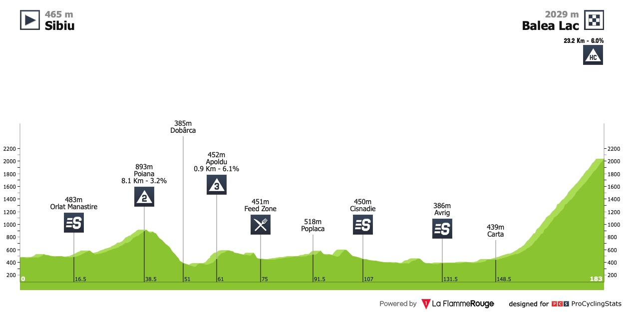 sibiu-cycling-tour-2020-stage-1-profile-45e50419ee.jpg