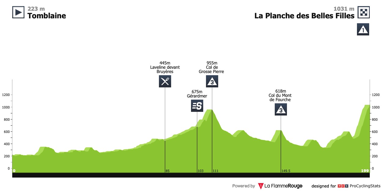 tour-de-france-2012-stage-7-profile-64ffdca0ba.jpg