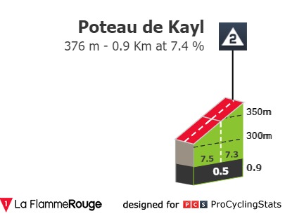 tour-de-luxembourg-2020-stage-3-climb-n3-ad60eda61d.jpg