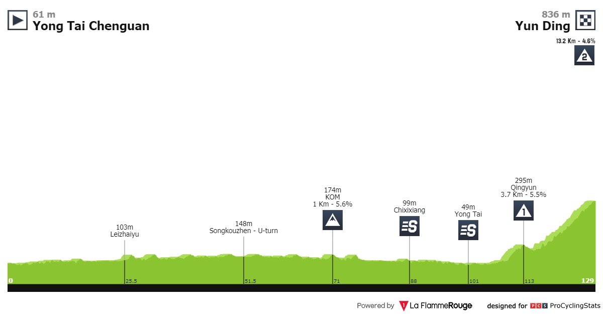 tour-of-fuzhou-2019-stage-6-profile-a7da2c586a.jpg