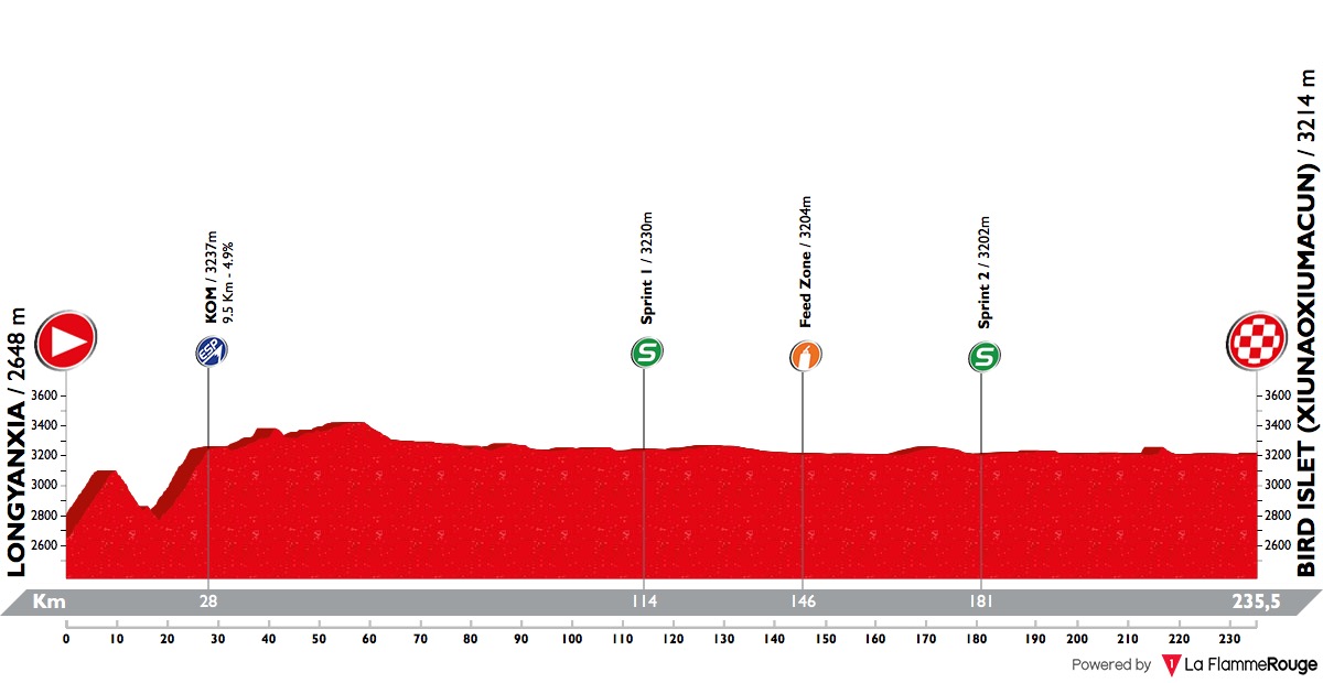 tour-of-qinghai-lake-2018-stage-5-profile-3a160ea06e.jpg