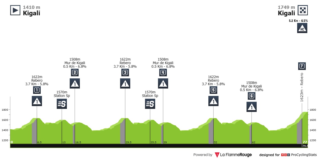 tour-of-rwanda-2023-stage-8-profile-0f3bef6fb0.jpg