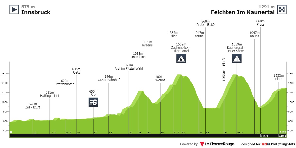 tour-of-the-alps-2021-stage-2-profile-efa4d95255.jpg