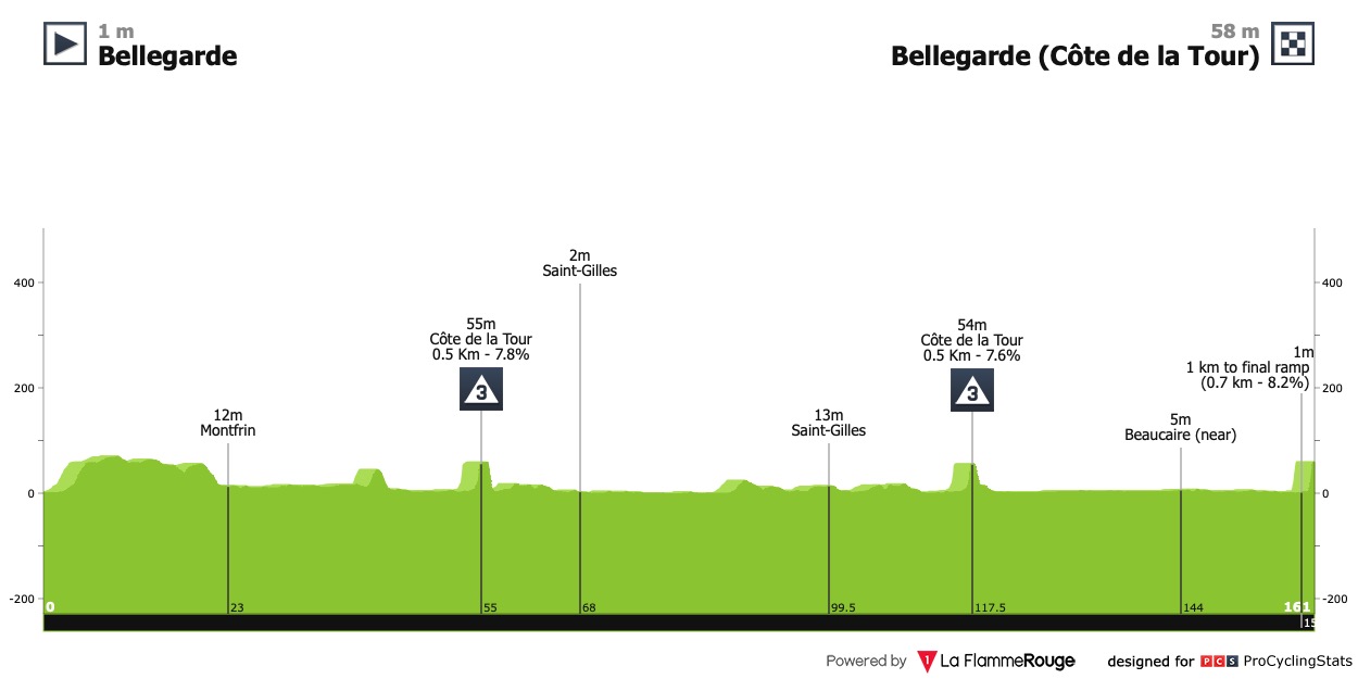 etoile-de-besseges-2023-stage-1-climb-2c66217b33.jpg