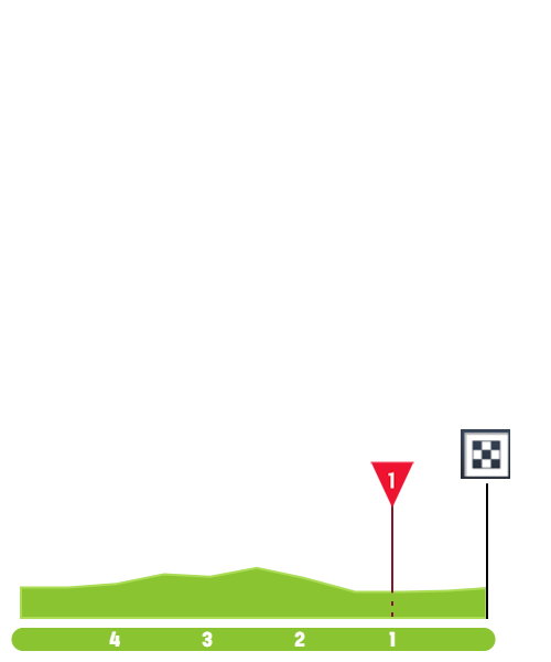 ladies-tour-of-norway-2021-stage-4-finish-b1f38e8b23.png