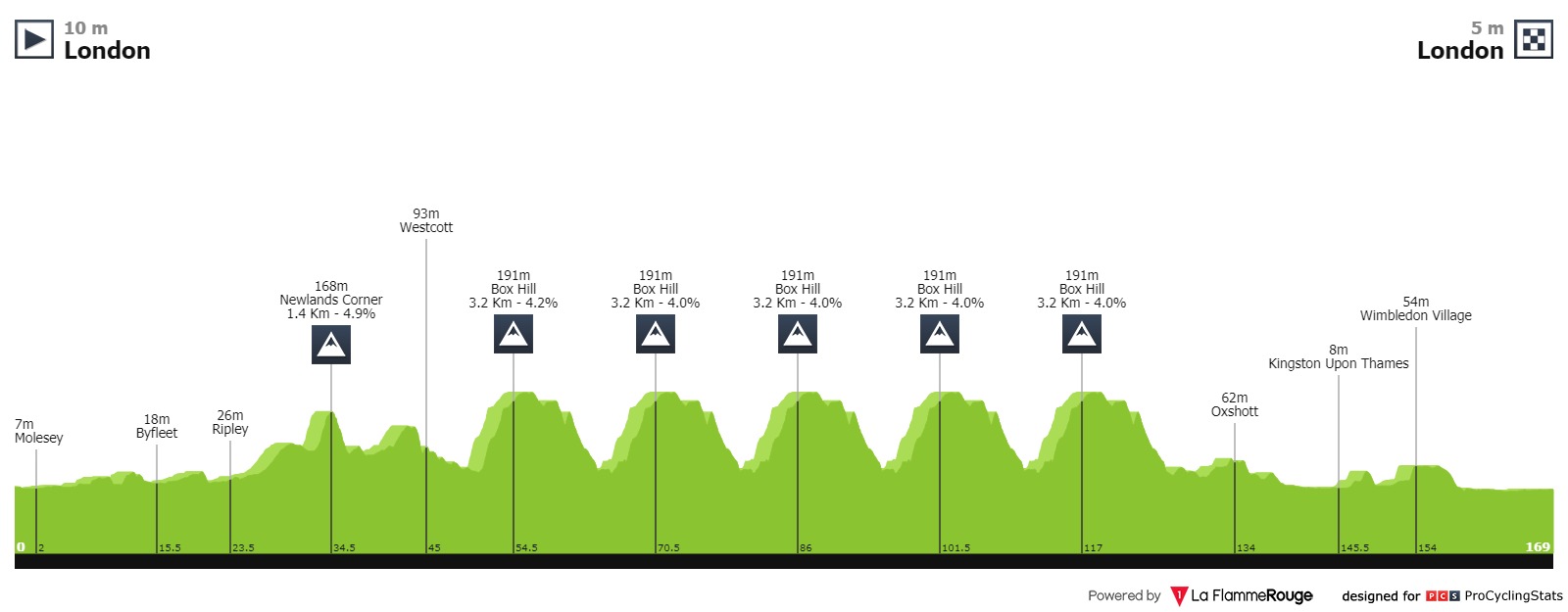 ride-london-classic-2019-result-profile-be108c0ac0.jpg