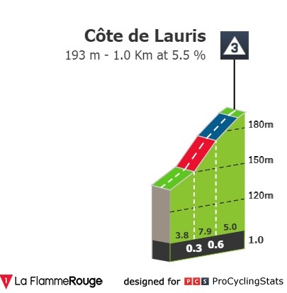 tour-cycliste-international-la-provence-2022-stage-2-climb-e640a129c3.jpg