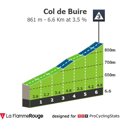 tour-cycliste-international-la-provence-2022-stage-3-climb-890c4e6e59.jpg