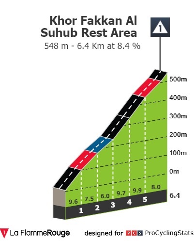 tour-of-sharjah-2022-stage-3-climb-n3-987f327463.jpg