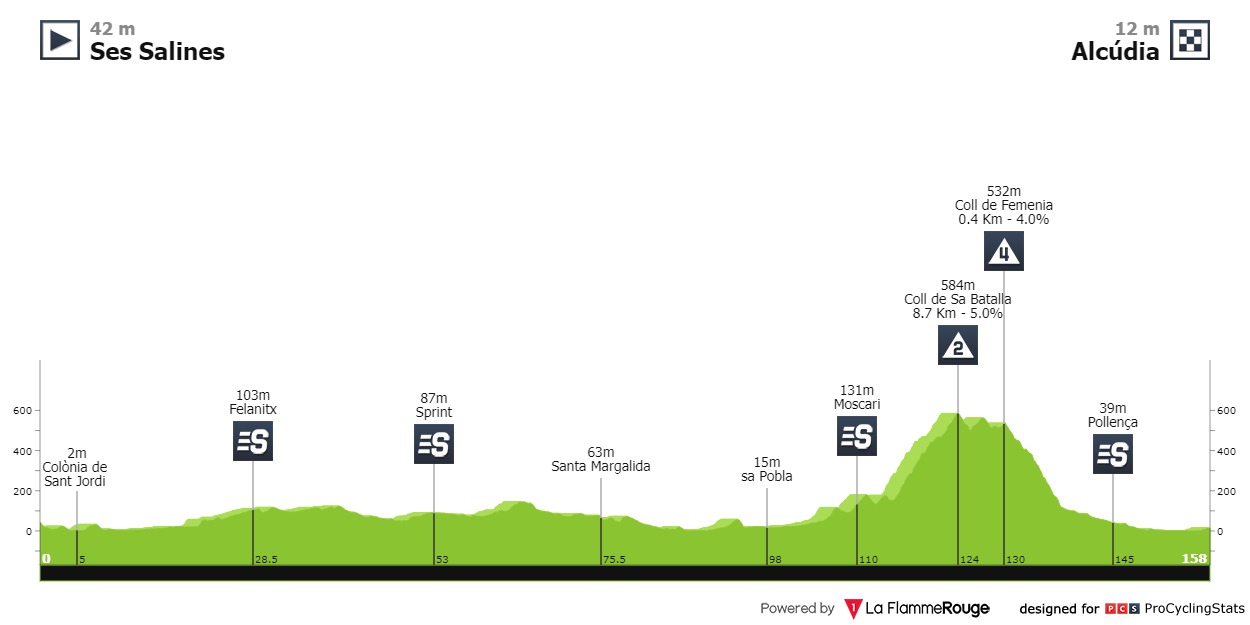 trofeo-alcudia-2023-result-profile-e712cb3c70.jpg