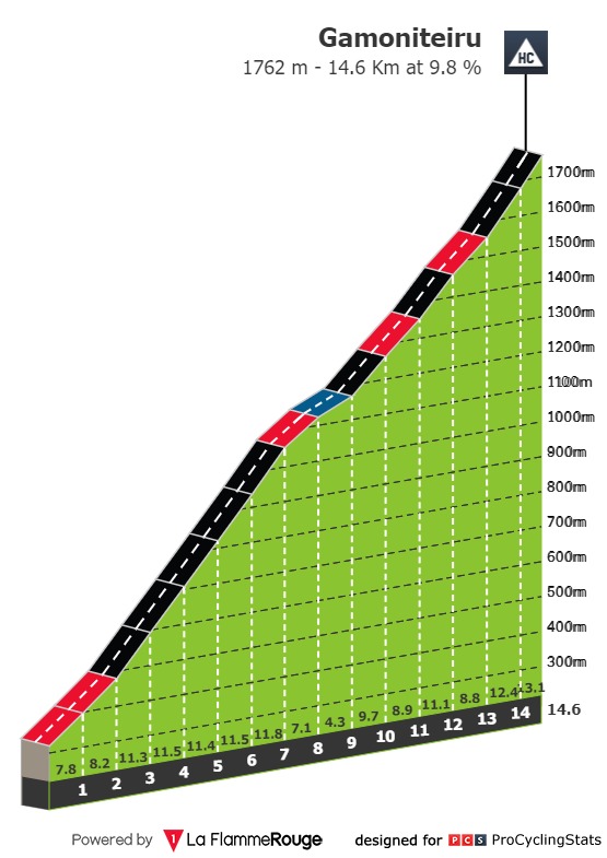 vuelta-a-espana-2021-stage-18-climb-n4-7cab6ae9c0.jpg