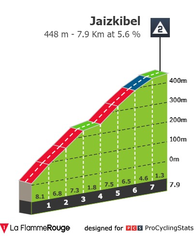 itzulia-basque-country-2021-stage-4-climb-n3-a2a14a07ab.jpg