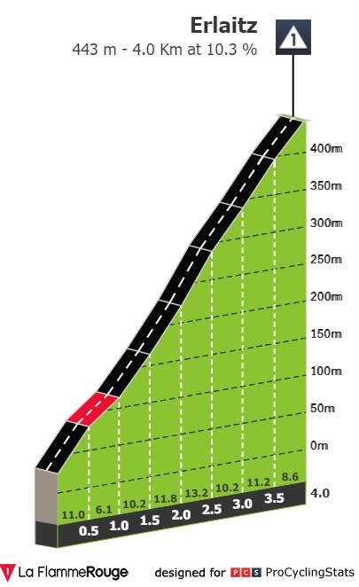 itzulia-basque-country-2021-stage-4-climb-n4-afbf9c1ebf.jpg