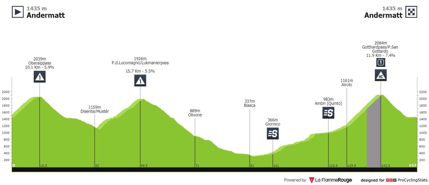 tour-de-suisse-2021-stage-8-profile-n2-b7813106b6.jpg