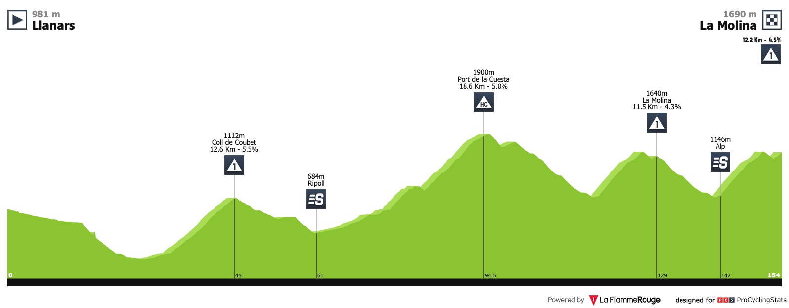 volta-a-catalunya-2019-stage-4-profile-77e68cc572.jpg