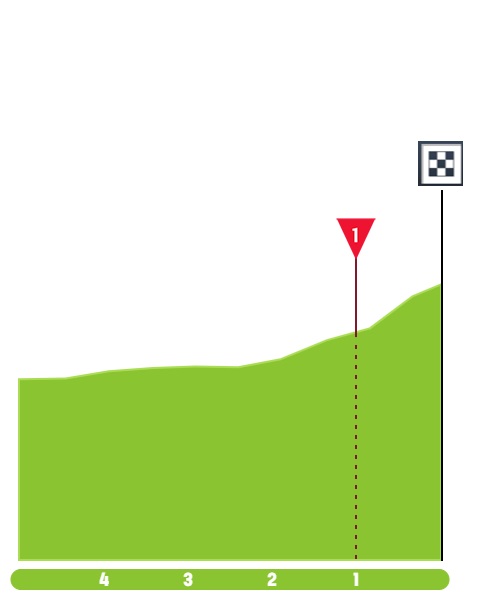 vuelta-a-burgos-2022-stage-4-finish-b142f46bdb.jpg