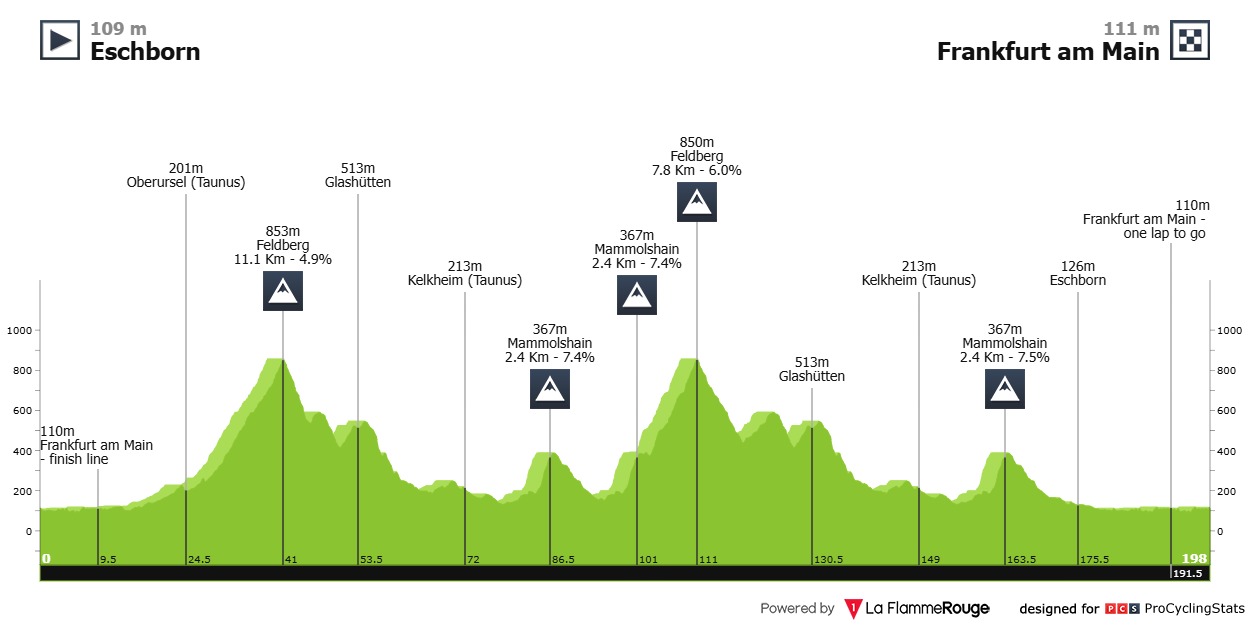 eschborn-frankfurt-2025-result-profile-n2-971ca0e7802ef55b6f46.jpg