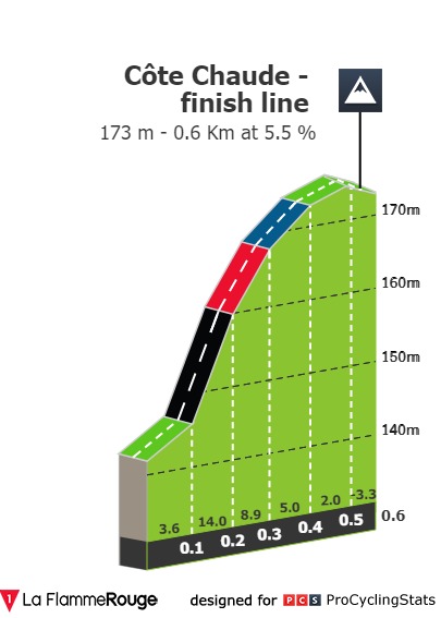 la-drome-classic-2022-result-climb-n10-d11251b32b.jpg