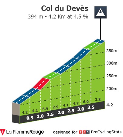 la-drome-classic-2022-result-climb-n11-8643cbd56c.jpg