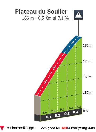 la-drome-classic-2022-result-climb-n9-0574e58040.jpg