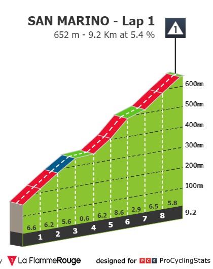 settimana-internazionale-coppi-e-bartali-2021-stage-4-climb-36a03b0d01.jpg