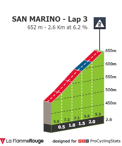 settimana-internazionale-coppi-e-bartali-2021-stage-4-climb-n3-bbfa8b2b77.jpg