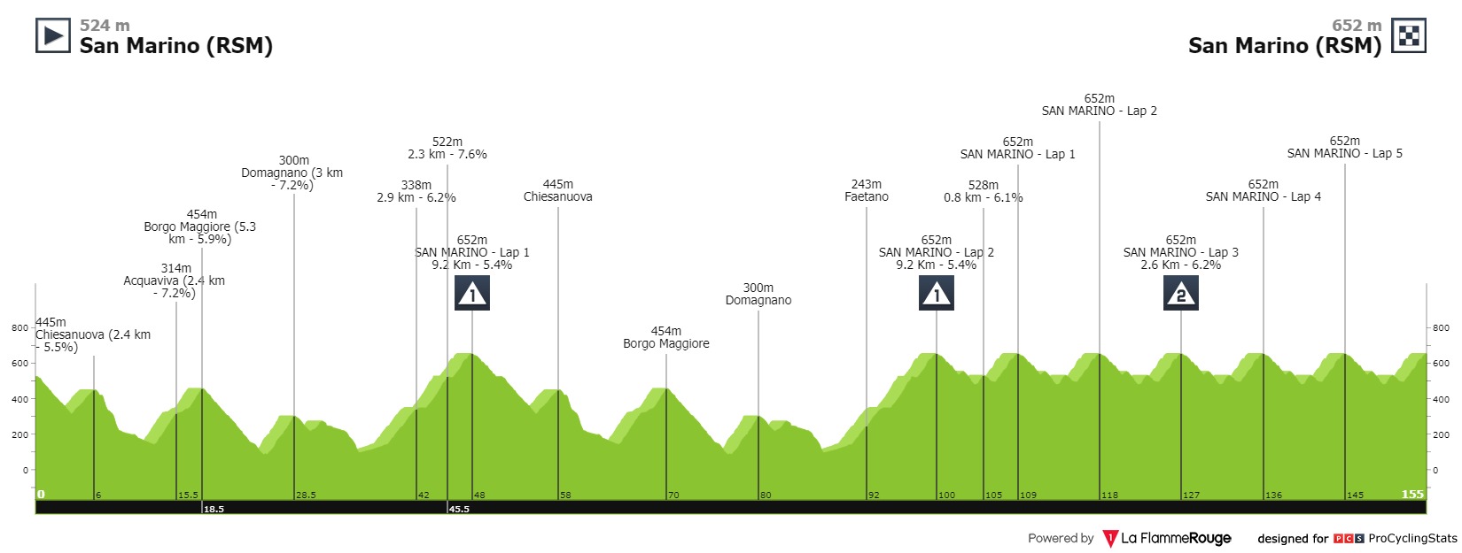 settimana-internazionale-coppi-e-bartali-2021-stage-4-profile-6b25fee98c.jpg