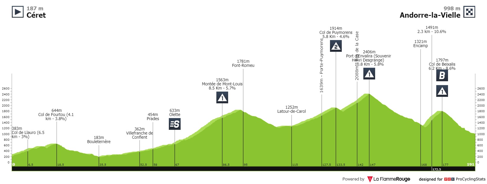 tour-de-france-2021-stage-15-profile-22005b0539.jpg